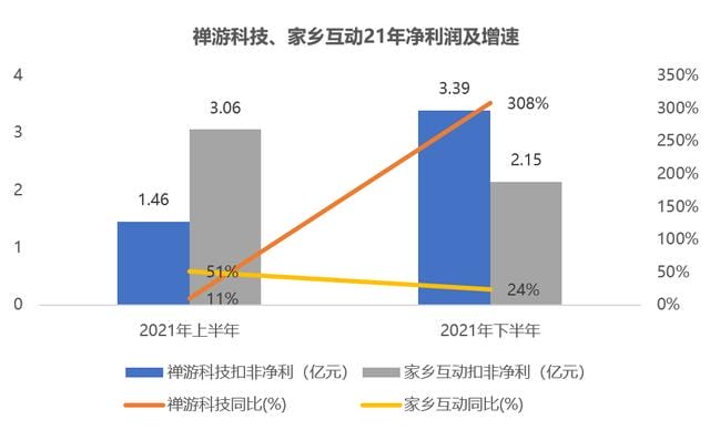 利润逆势暴涨130%?最赚钱赛道变了,一场大战即将爆发