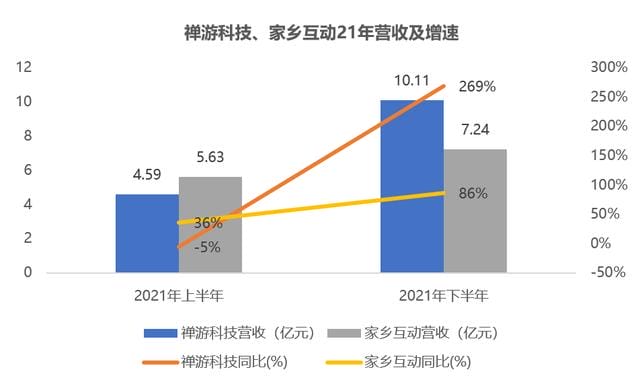 利润逆势暴涨130%?最赚钱赛道变了,一场大战即将爆发