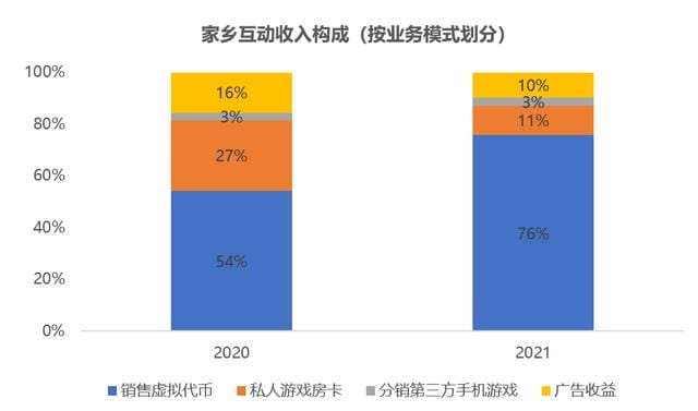利润逆势暴涨130%?最赚钱赛道变了,一场大战即将爆发