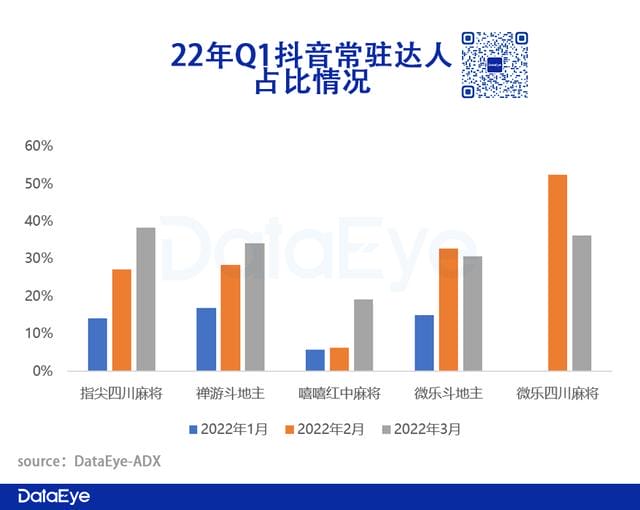 利润逆势暴涨130%?最赚钱赛道变了,一场大战即将爆发