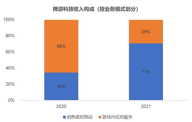 利润逆势暴涨130%?最赚钱赛道变了,一场大战即将爆发