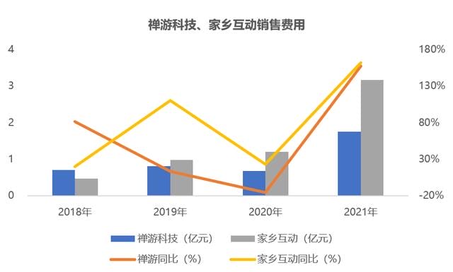 利润逆势暴涨130%?最赚钱赛道变了,一场大战即将爆发