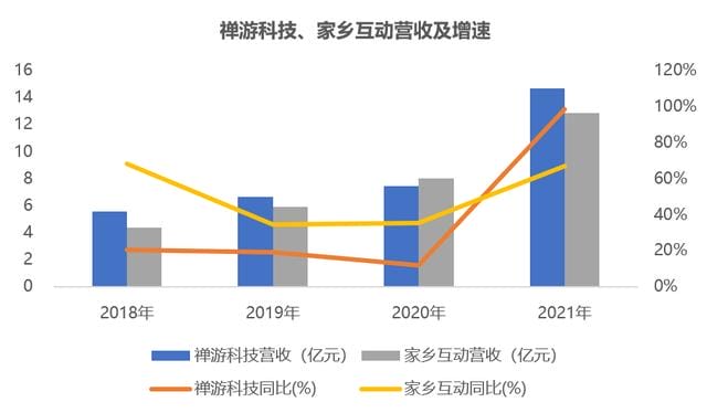 利润逆势暴涨130%?最赚钱赛道变了,一场大战即将爆发