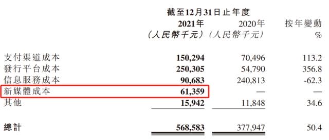 利润逆势暴涨130%?最赚钱赛道变了,一场大战即将爆发