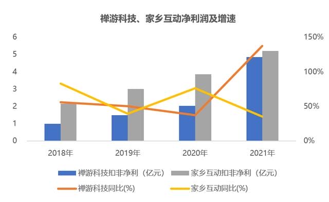 利润逆势暴涨130%?最赚钱赛道变了,一场大战即将爆发
