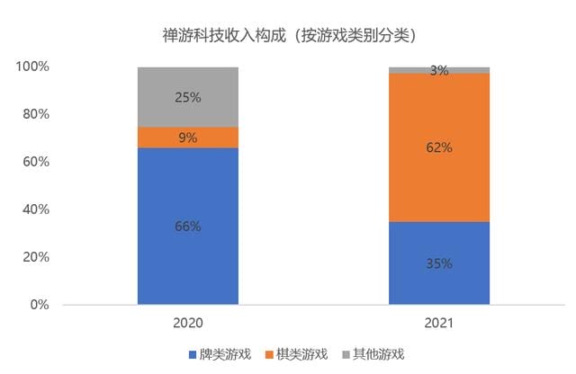 利润逆势暴涨130%?最赚钱赛道变了,一场大战即将爆发