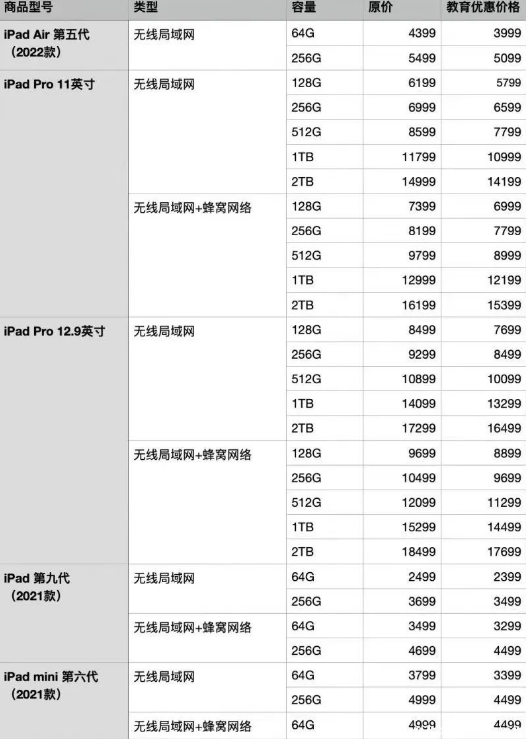 2022苹果教育优惠开始了吗 2022苹果教育优惠价格一览表
