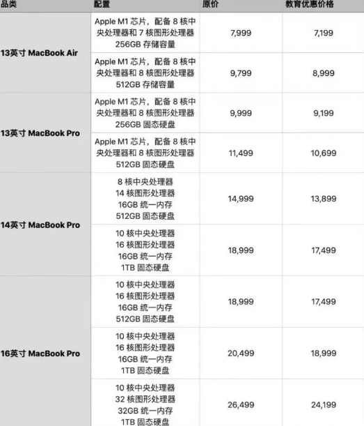 2022苹果教育优惠开始了吗 2022苹果教育优惠价格一览表