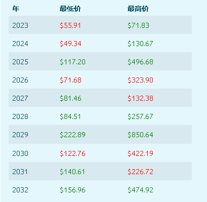 COMP币最新消息 COMP币值得长线持有吗