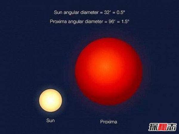 太阳是距离地球最近的恒星 太阳与地球的关系揭秘