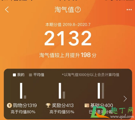 花多钱能到1000淘气值吗 1000淘气值攻略2021