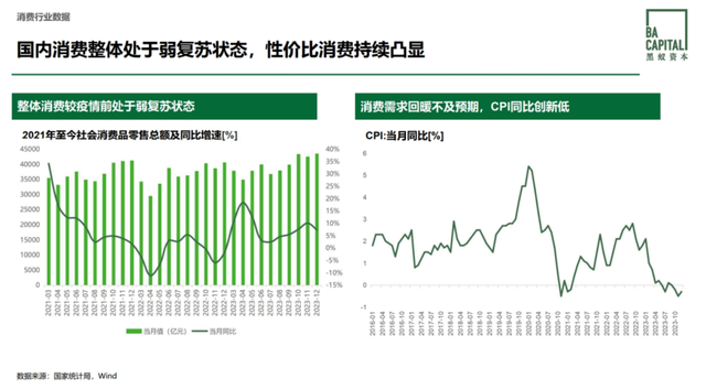 从提价到降价：利润收窄后，该如何赚钱？