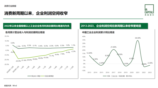 从提价到降价：利润收窄后，该如何赚钱？