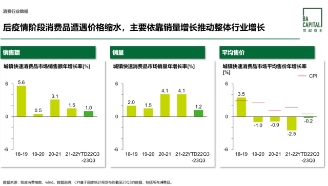 从提价到降价：利润收窄后，该如何赚钱？