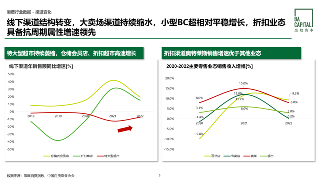 从提价到降价：利润收窄后，该如何赚钱？