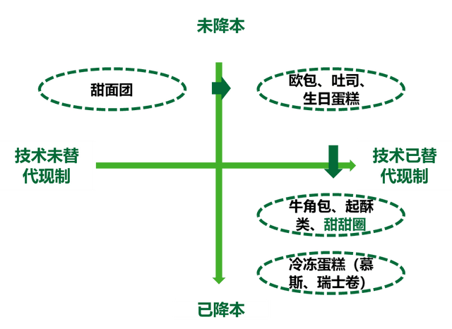 从提价到降价：利润收窄后，该如何赚钱？