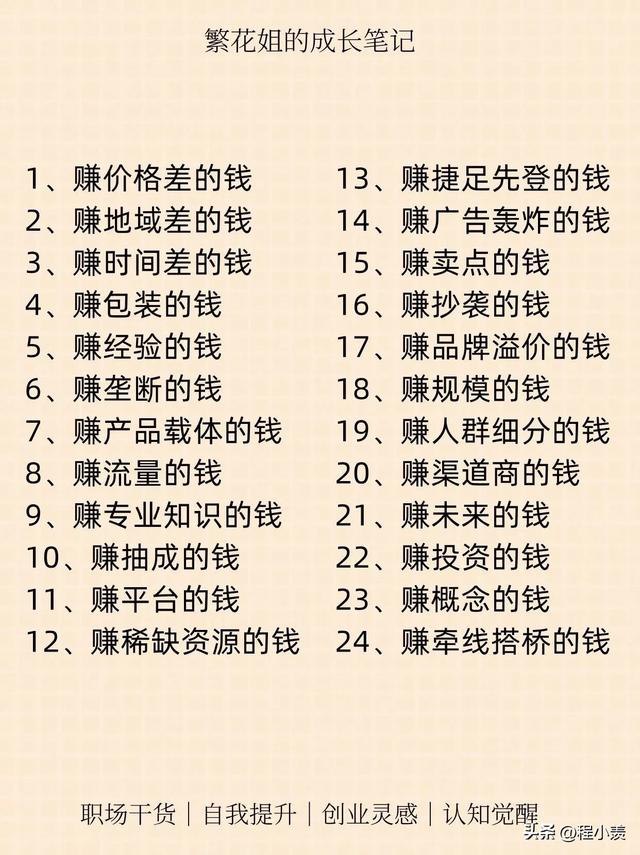 最全的 24 种赚钱方式！