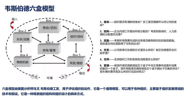 28个组织发展经典模型（干货满满，建议收藏）
