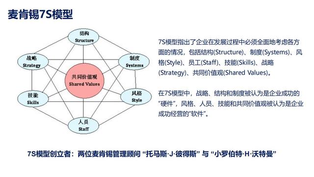 28个组织发展经典模型（干货满满，建议收藏）