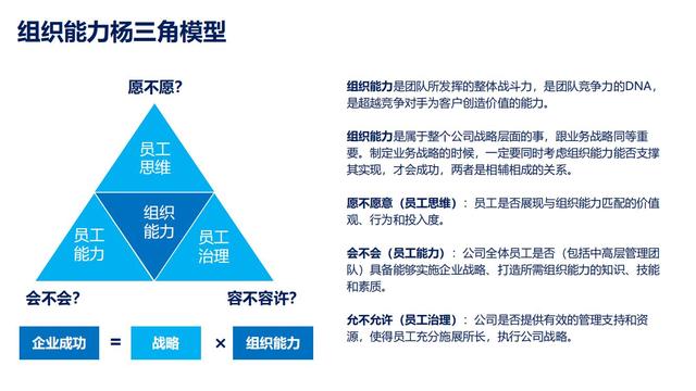 28个组织发展经典模型（干货满满，建议收藏）