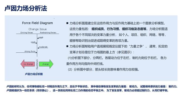 28个组织发展经典模型（干货满满，建议收藏）