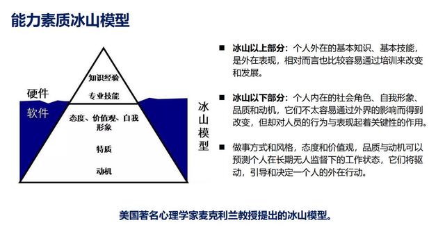 28个组织发展经典模型（干货满满，建议收藏）