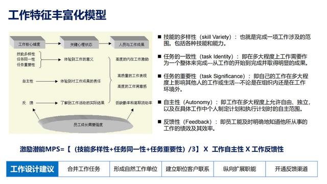 28个组织发展经典模型（干货满满，建议收藏）