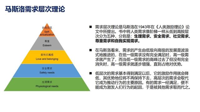 28个组织发展经典模型（干货满满，建议收藏）