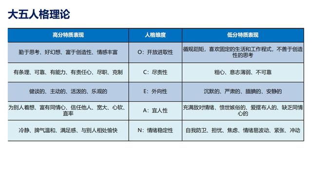 28个组织发展经典模型（干货满满，建议收藏）