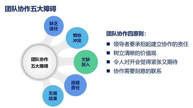 28个组织发展经典模型（干货满满，建议收藏）