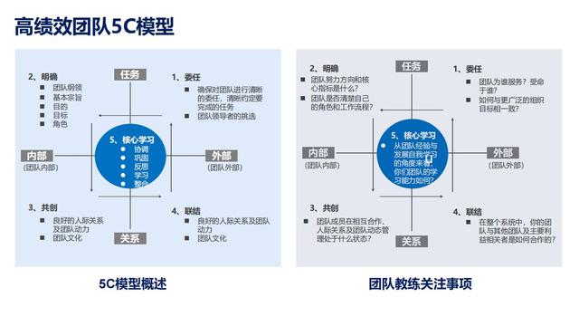28个组织发展经典模型（干货满满，建议收藏）