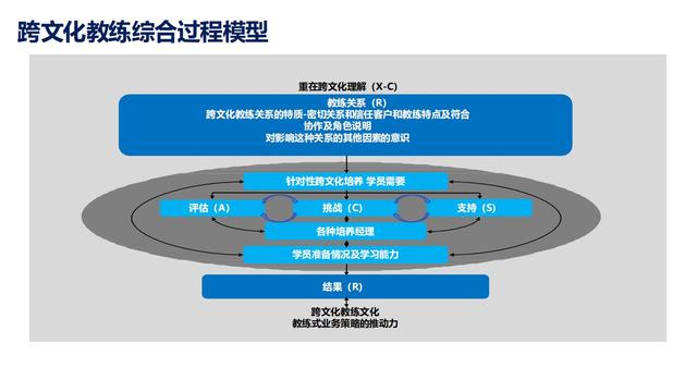 28个组织发展经典模型（干货满满，建议收藏）