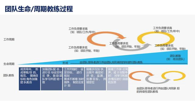 28个组织发展经典模型（干货满满，建议收藏）