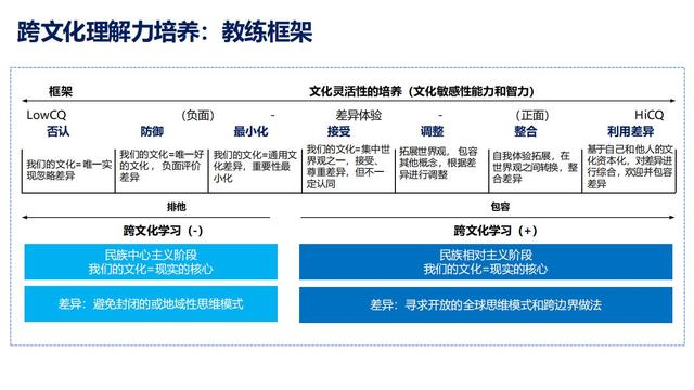 28个组织发展经典模型（干货满满，建议收藏）