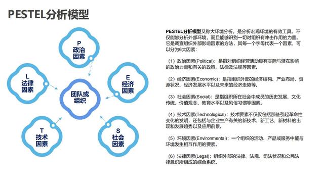 28个组织发展经典模型（干货满满，建议收藏）