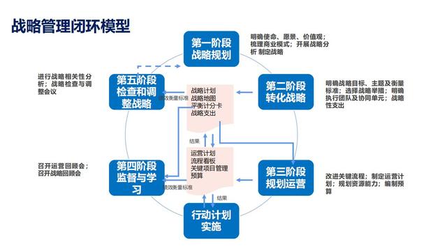 28个组织发展经典模型（干货满满，建议收藏）