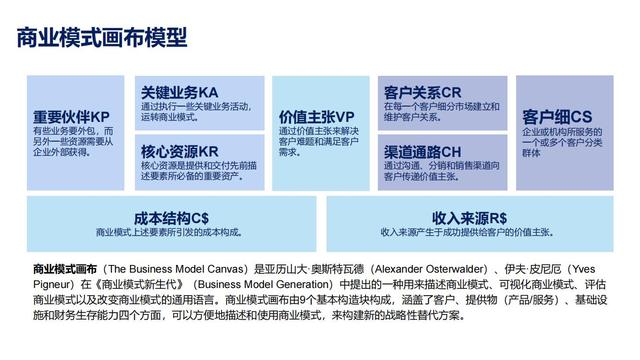 28个组织发展经典模型（干货满满，建议收藏）