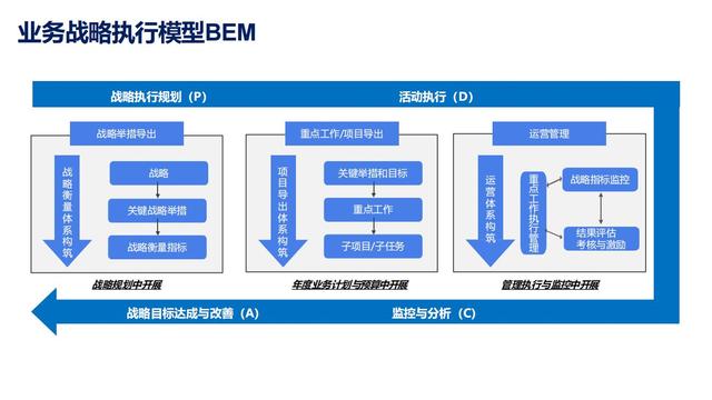 28个组织发展经典模型（干货满满，建议收藏）