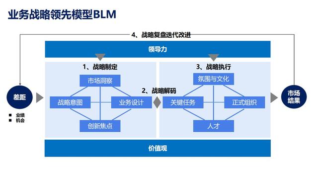28个组织发展经典模型（干货满满，建议收藏）
