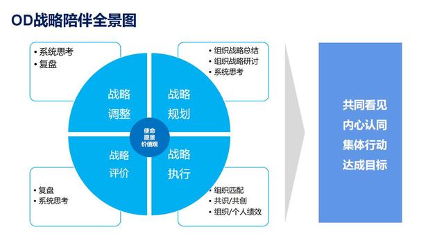 28个组织发展经典模型（干货满满，建议收藏）