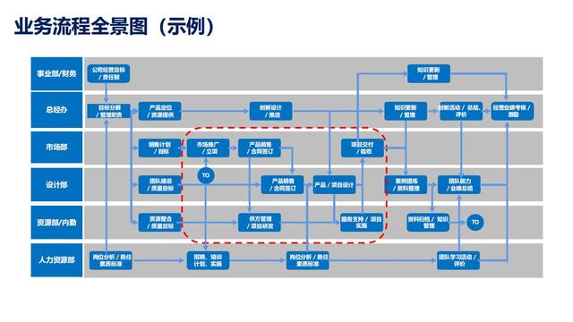 28个组织发展经典模型（干货满满，建议收藏）