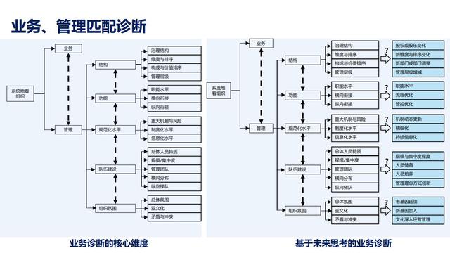 28个组织发展经典模型（干货满满，建议收藏）