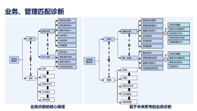 28个组织发展经典模型（干货满满，建议收藏）