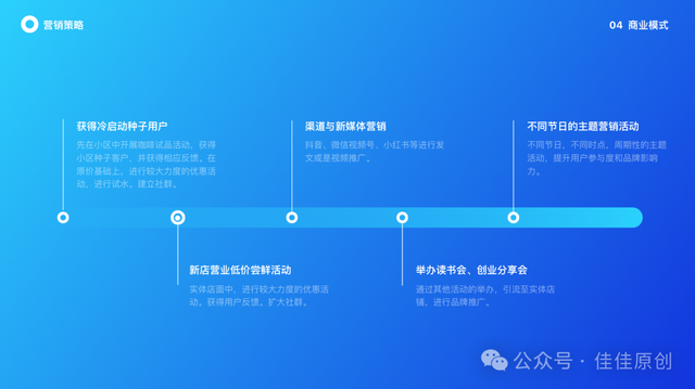 佳佳原创咖啡店创业计划书