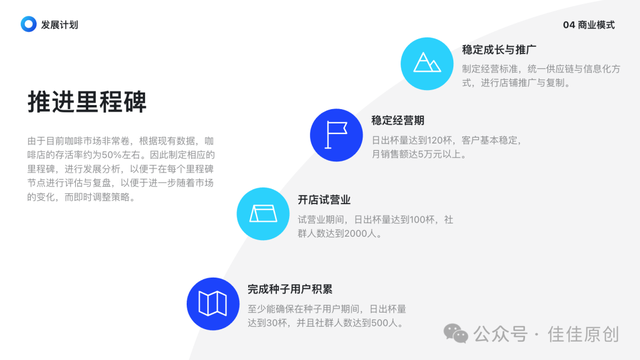 佳佳原创咖啡店创业计划书