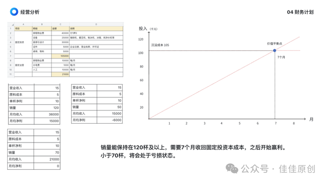 佳佳原创咖啡店创业计划书