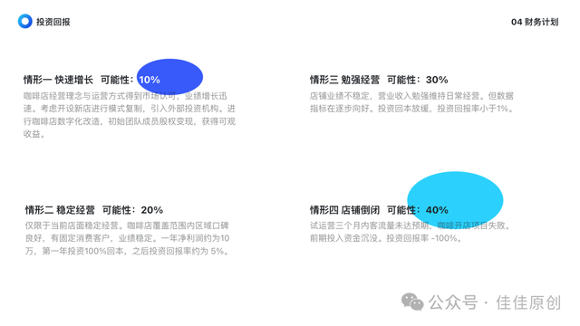 佳佳原创咖啡店创业计划书