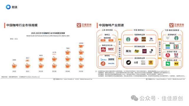 佳佳原创咖啡店创业计划书