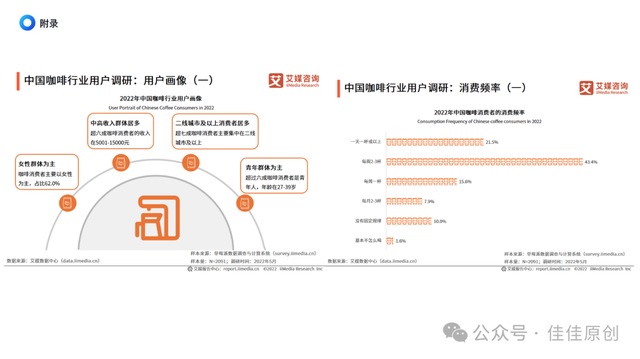 佳佳原创咖啡店创业计划书