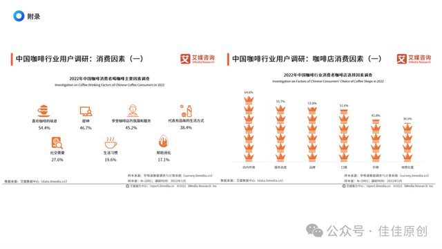 佳佳原创咖啡店创业计划书